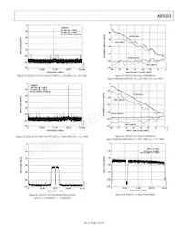 AD9233BCPZRL7-125 Datasheet Page 13