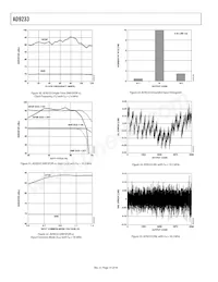 AD9233BCPZRL7-125 Datasheet Page 14