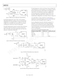 AD9233BCPZRL7-125 Datasheet Page 16