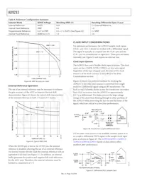 AD9233BCPZRL7-125 Datasheet Page 18
