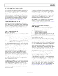 AD9233BCPZRL7-125 Datasheet Page 23