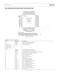 AD9239BCPZ-210 Datasheet Page 9