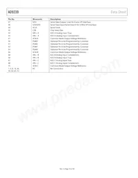 AD9239BCPZ-210 Datasheet Page 10