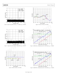 AD9239BCPZ-210 Datasheet Pagina 12