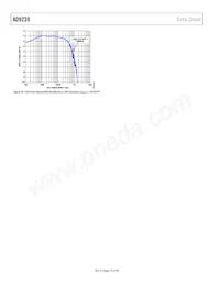 AD9239BCPZ-210 Datasheet Pagina 16