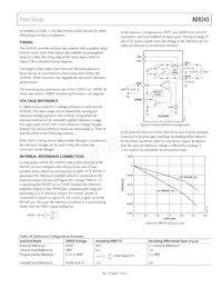 AD9245BCPZRL7-80 Datasheet Page 21