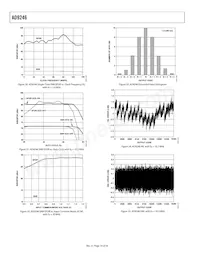 AD9246BCPZRL7-125 Datasheet Pagina 14