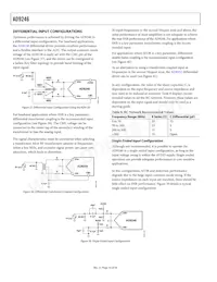 AD9246BCPZRL7-125 Datasheet Page 16