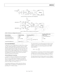 AD9246BCPZRL7-125 Datasheet Page 17