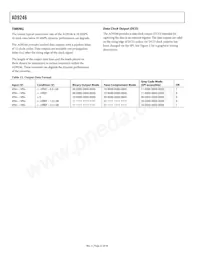 AD9246BCPZRL7-125 Datasheet Page 22