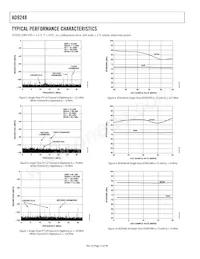 AD9248BCPZRL-65 Datasheet Page 12