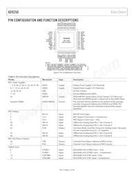 AD9250BCPZRL7-250 Datasheet Page 12