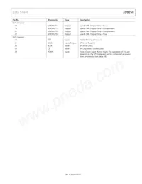 AD9250BCPZRL7-250 Datasheet Page 13