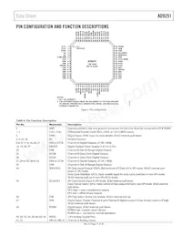 AD9251BCPZRL7-80 Datasheet Page 11