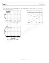 AD9251BCPZRL7-80 Datasheet Page 16