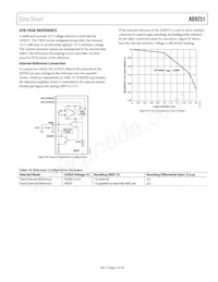 AD9251BCPZRL7-80 Datasheet Page 23