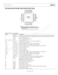 AD9253BCPZRL7-125 Datasheet Page 11