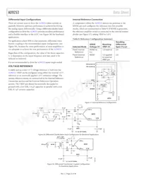 AD9253BCPZRL7-125 Datasheet Page 22