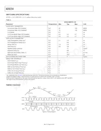 AD9254BCPZRL7-150 Datasheet Page 6