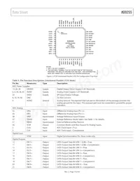 AD9255BCPZRL7-125 Datasheet Page 13