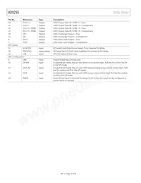 AD9255BCPZRL7-125 Datasheet Page 14