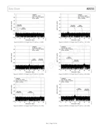 AD9255BCPZRL7-125 Datasheet Page 19