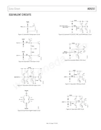 AD9257BCPZRL7-65 Datenblatt Seite 17