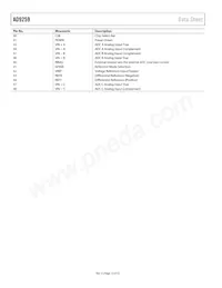 AD9259ABCPZRL7-50 Datasheet Page 12