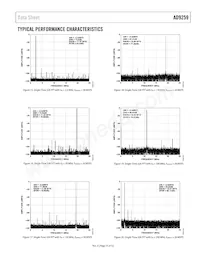 AD9259ABCPZRL7-50 Datenblatt Seite 15