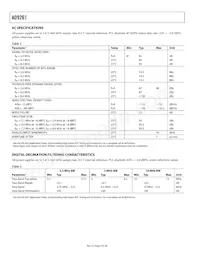 AD9261BCPZRL7-10 Datasheet Page 4