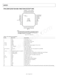 AD9261BCPZRL7-10 Datasheet Page 8