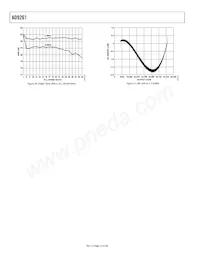 AD9261BCPZRL7-10 Datasheet Page 12