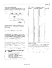 AD9261BCPZRL7-10 Datasheet Page 17