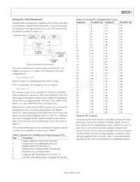 AD9261BCPZRL7-10 Datenblatt Seite 17