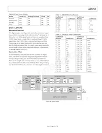 AD9261BCPZRL7-10 Datenblatt Seite 19