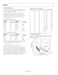 AD9261BCPZRL7-10 Datasheet Page 20