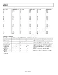 AD9261BCPZRL7-10 Datasheet Page 22