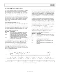 AD9261BCPZRL7-10 Datasheet Page 23