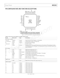 AD9265BCPZRL7-125 Datasheet Page 11