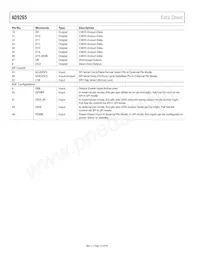 AD9265BCPZRL7-125 Datasheet Page 12