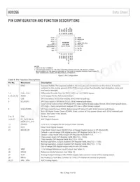 AD9266BCPZRL7-80 Datasheet Page 10