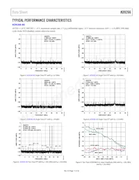 AD9266BCPZRL7-80 Datasheet Page 11