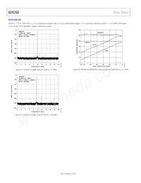 AD9266BCPZRL7-80 Datasheet Page 14