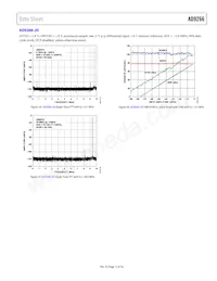 AD9266BCPZRL7-80數據表 頁面 15