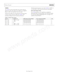 AD9266BCPZRL7-80 Datasheet Page 23
