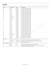 AD9268BCPZRL7-125 Datasheet Page 14