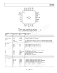 AD9268BCPZRL7-125 Datasheet Page 15