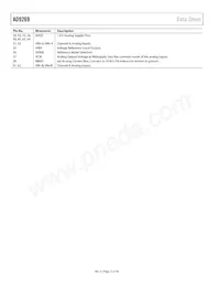 AD9269BCPZRL7-80 Datasheet Page 12