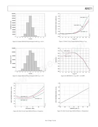 AD9271BSVZ-40 Datenblatt Seite 17