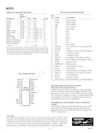 AD9281ARSRL Datasheet Page 4